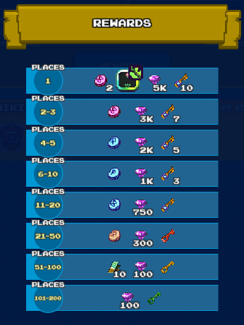 Uber Bunny Rift Rewards
