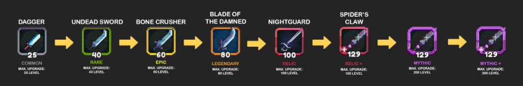 Fuse Path for Dagger.