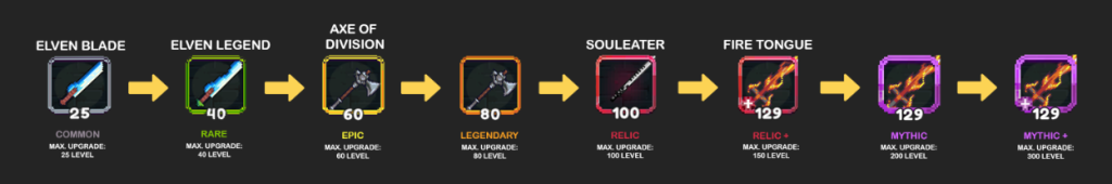 Fuse Path for Elven Blade.