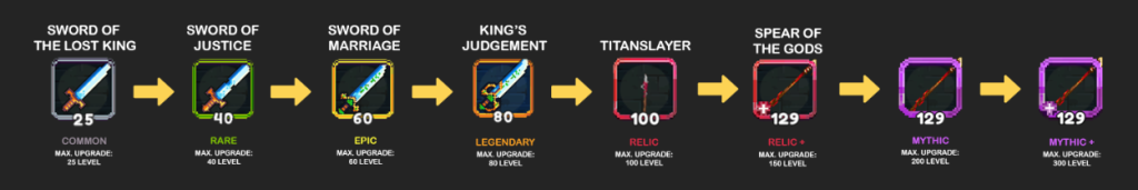 Fuse Path for Sword of the Lost King.