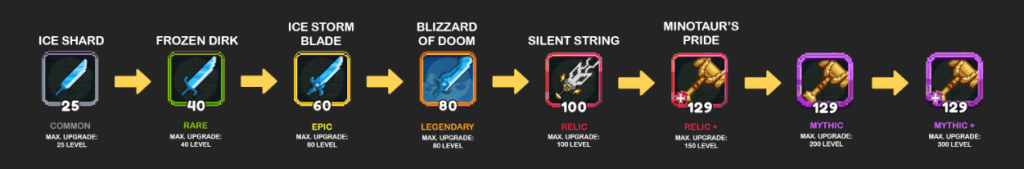Fuse Path for Ice Shard sword.