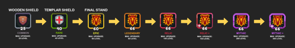 Fuse Path for Wooden Shield, from common quality (lowest) to Final Stand shield in mythic + (highest quality).