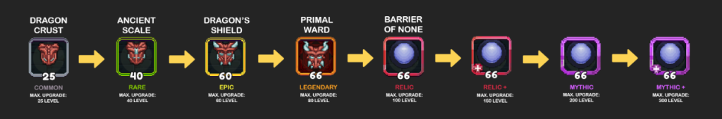 Fuse Path for Dragon Crust, from common quality (lowest) to Barrier of none shield in mythic + (highest quality).