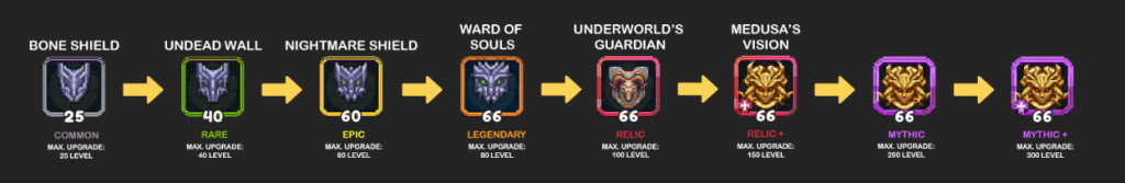 Fuse Path for Bone Shield, from common quality (lowest) to Medusa's Vision shield in mythic + (highest quality).