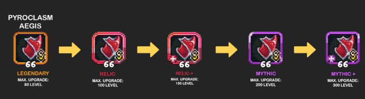 Fuse Path for Pyroclasm Aegis shield, from legendary quality to mythic+.