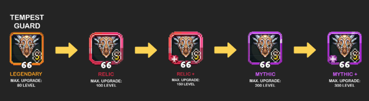 Fuse Path for Tempest Guard shield, from legendary quality to mythic+.