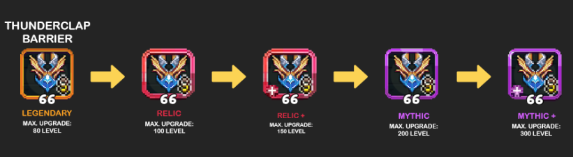 Fuse Path for Thunderclap barrier shield, from legendary quality to mythic+.