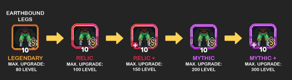 Upgrade Path for Earthbound Legs in a Game: Starting from Legendary with an orange border and level 10 (Max Level 80), progressing to Relic with a red border and level 10 (Max Level 100), then Relic+ with a red border, a plus sign, and level 10 (Max Level 150), followed by Mythic with a purple border and level 10 (Max Level 200), and finally Mythic+ with a light purple border, a plus sign, and level 10 (Max Level 300).