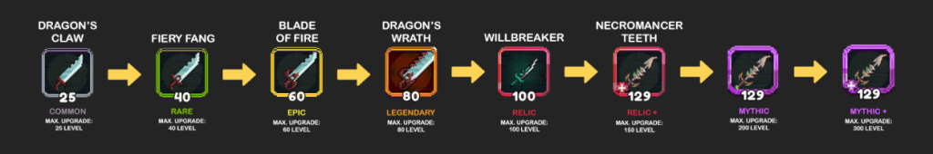 Fuse Path for Dragon's Claw.