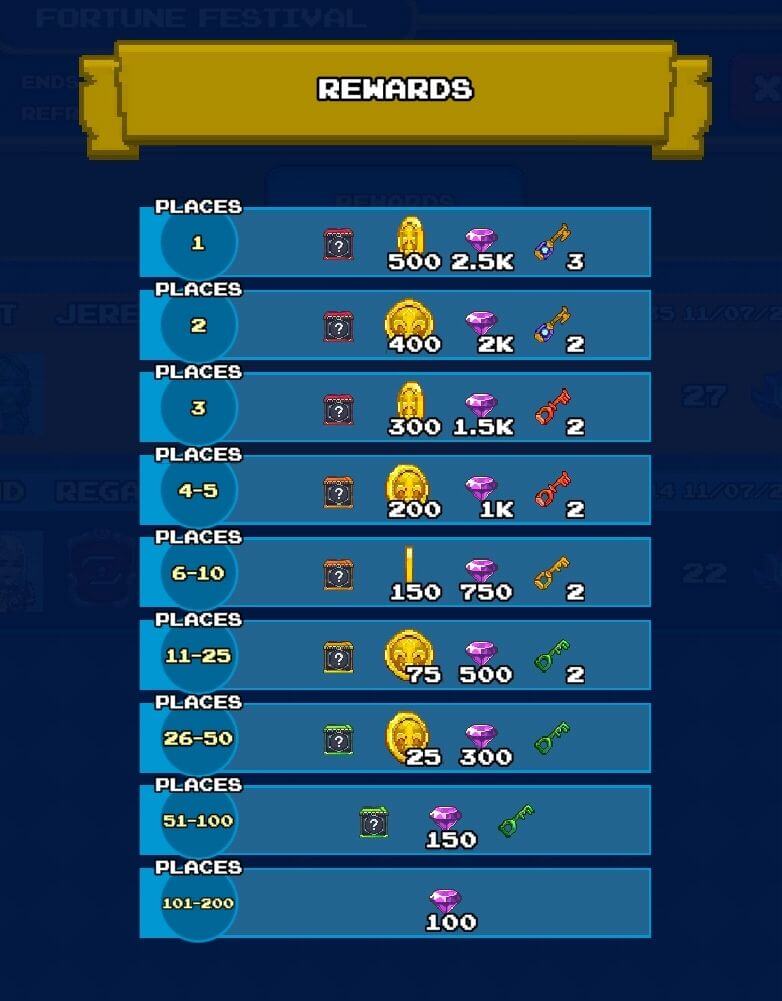 
A vertical mobile game panel titled "REWARDS" at the top in a gold banner. The background is a dark blue with blurred game elements visible behind.

The panel lists rewards based on "PLACES" or rankings, with each rank range displayed on a separate horizontal blue bar:

PLACES 1: Shows a question mark icon 500 gold coins 2.5K purple gems and 3 red weapon-like items.
PLACES 2: Shows a question mark icon 400 gold coins 2K purple gems and 2 red weapon-like items.
PLACES 3: Shows a question mark icon 300 gold coins 1.5K purple gems and 2 red weapon-like items.
PLACES 4-5: Shows a question mark icon 200 gold coins 1K purple gems and 2 red weapon-like items.
PLACES 6-10: Shows a question mark icon 150 gold coins 750 purple gems and 2 green weapon-like items.
PLACES 11-25: Shows a question mark icon 75 gold coins 500 purple gems and 2 green weapon-like items.
PLACES 26-50: Shows a question mark icon 25 gold coins 300 purple gems and 2 green weapon-like items.
PLACES 51-100: Shows a question mark icon and 150 purple gems.
PLACES 101-200: Shows 100 purple gems.